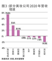 美妆突围战下半场,“国货之光”能否完美生存?3
