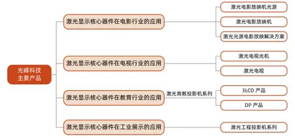 李屹:深圳“技术流”后浪,坚守激光显示原始创新2