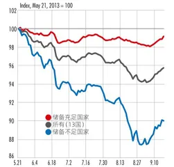 从“缩减恐慌”到“缩减平静”,货币退潮季,小盘价值股赢来春天?1