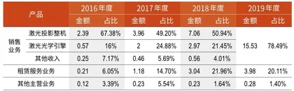 李屹:深圳“技术流”后浪,坚守激光显示原始创新4