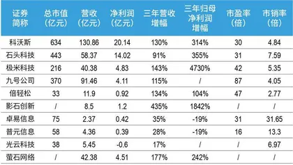 背靠海康威视,萤石网络质地如何?1