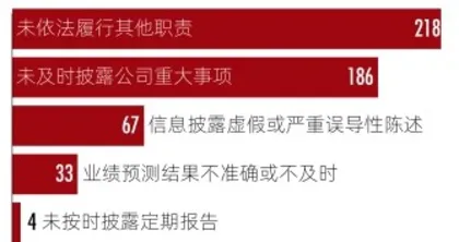 智董时代 2022董秘价值报告3