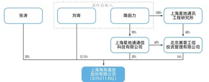 上海电气83亿巨亏背后,神秘人如何设局?“市值管理”刷量陷阱2