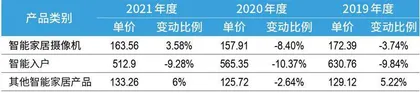 背靠海康威视,萤石网络质地如何?5