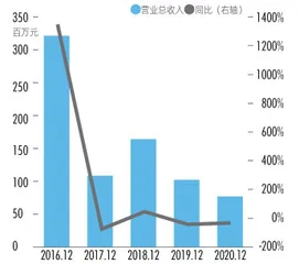 上海电气83亿巨亏背后,神秘人如何设局?“市值管理”刷量陷阱3