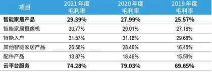 背靠海康威视,萤石网络质地如何?6