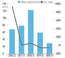 上海电气83亿巨亏背后,神秘人如何设局?“市值管理”刷量陷阱4