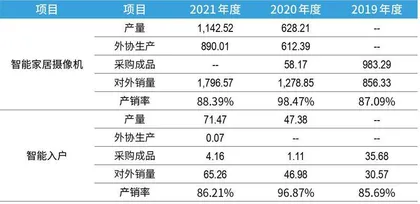 背靠海康威视,萤石网络质地如何?7