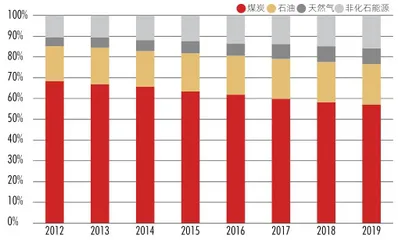 提速碳中和：中国给全球降温0.2度意味什么？