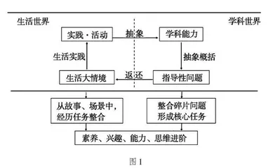 指向小学数学与劳动教育融合的实践探究