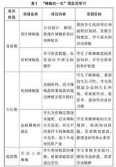 项目驱动下数学学科融合劳动教育的实践与创新