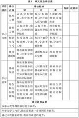 “双减”背景下小学数学单元探究性作业设计策略