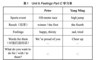以“意”领“学”，驱动英语教学实践 