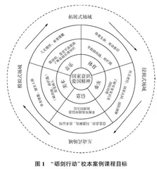 基于场域体验的跨学科“国防教育”校本案例研究