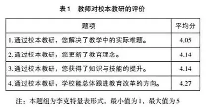 以校本教研支撑基础教育高质量发展的调研与思考