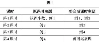 聚集数学核心素养，构建单元整体教学新样态