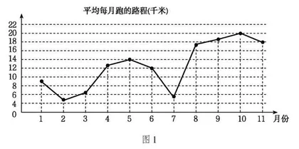 “五育”融合在小学数学作业设计中的运用