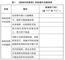 “查—比—论—探”：应对小学科学实验误差的教学策略