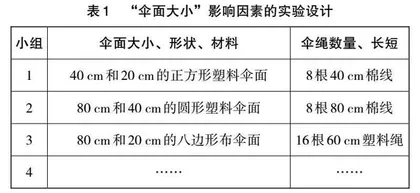 以误差为师：小学科学实验误差的教学价值与应对策略