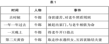 指向核心素养的民间故事深度阅读教学策略