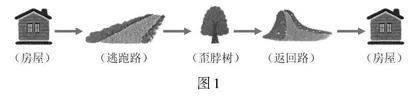 项目化背景下小学语文学习情境设计的三条路径  