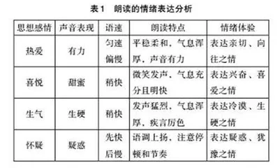 以儿童诗教学培养小学生审美情趣