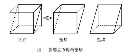 小学数学真实情境创设：核心价值、认识误区与实施建议