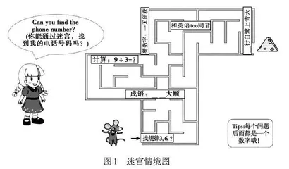小学英语课堂学习情境创设存在的问题及修正策略