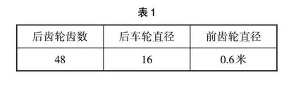 关联·综合·实践：引领小学数学跨学科学习的重要路径 