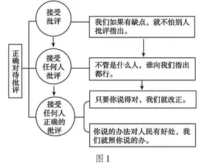 “三单”赋能：小学语文“助学作业”设计路径探寻