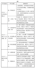 大单元情境下“教—学—评”一致性的实践研究