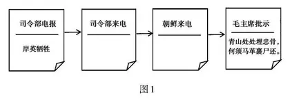 推动连锁任务进阶　多维品析人物形象