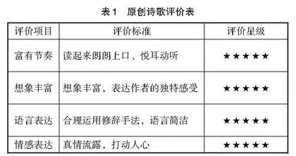 项目化学习视域下的读写结合探究