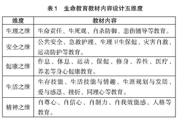 中小学生命教育三问：何谓？为何？何为？