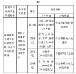 基于学业质量的小学语文作业设计策略
