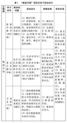 从学科素养走向综合育人