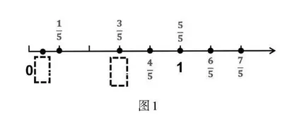 小学数学课堂结构化教学策略探析