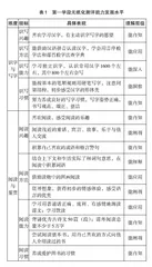 素养导航　任务驱动　评价塑形