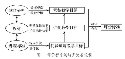 构建习作课堂评价体系，提升学生表达能力