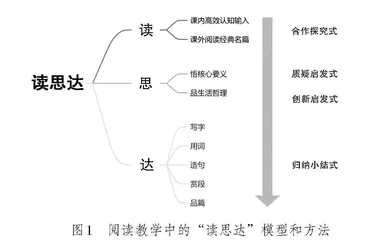 “双减”背景下的“读思达”阅读教学模型和方法