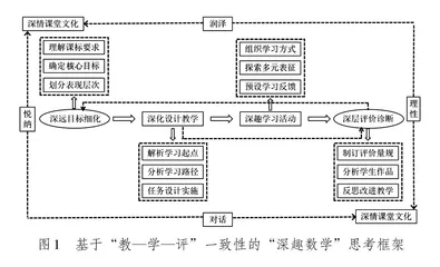 以“教—学—评”一致性落实数感培养
