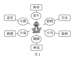 “三点”联动，构建“长文精教”新样态