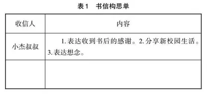 实用性阅读与表达任务群下书信表达教学策略探究 