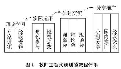 先观后教再评　先仿后变再思
