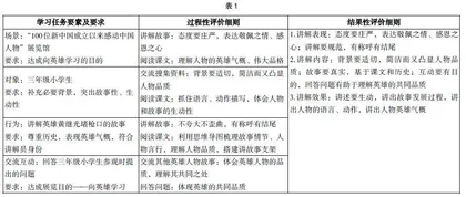基于学习任务的单篇教学实施策略