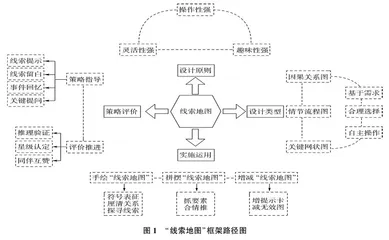 线索地图：可视化支架在大班幼儿非形式推理中的载体策略研究