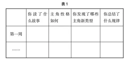 例谈“1+X”单元整合在阅读教学中的妙用