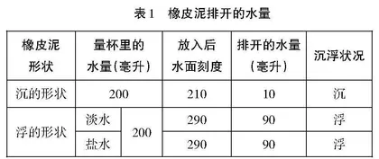 小学科学实验教学中学生数据意识的培养策略