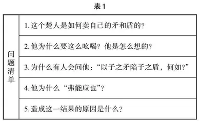 聚焦思辨性阅读 探索教学新样态 
