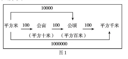 有序思考，从过程视角观照小学生数学思维